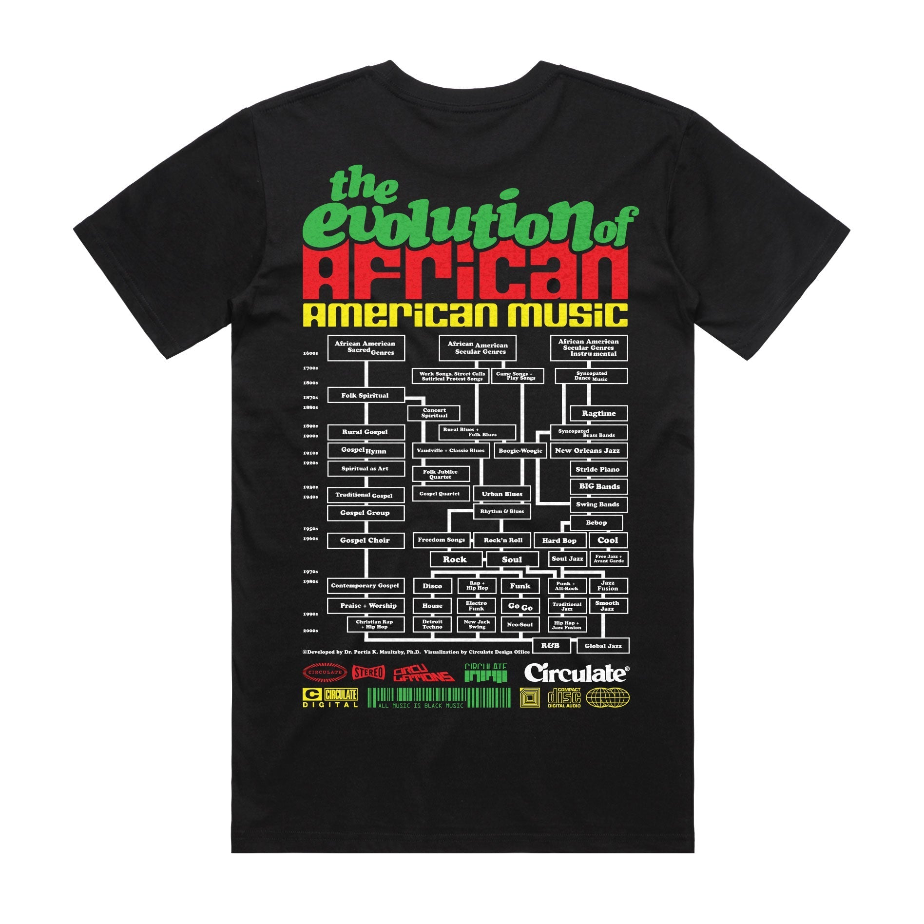 All Music is Black T-Shirt - Black All Music is Black T-Shirt - Black